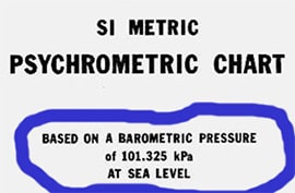 barometric pressure psychrometric chart